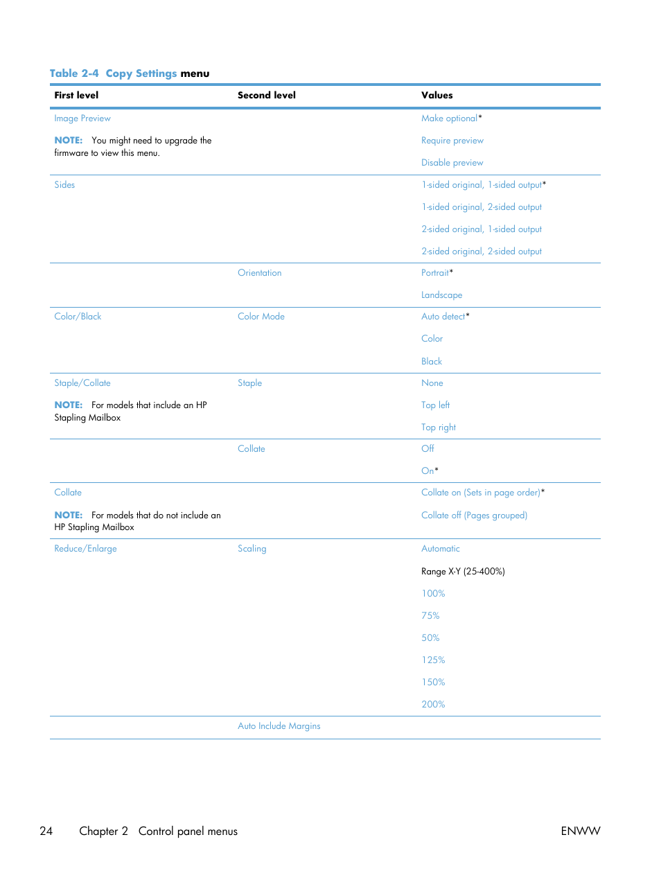 24 chapter 2 control panel menus enww | HP Color LaserJet Enterprise CM4540 MFP series User Manual | Page 44 / 386