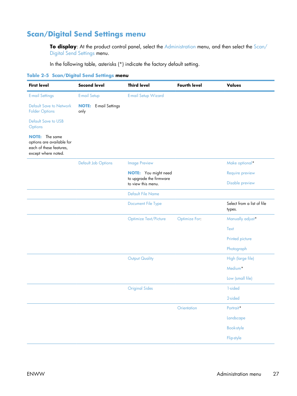 Scan/digital send settings menu | HP Color LaserJet Enterprise CM4540 MFP series User Manual | Page 47 / 386