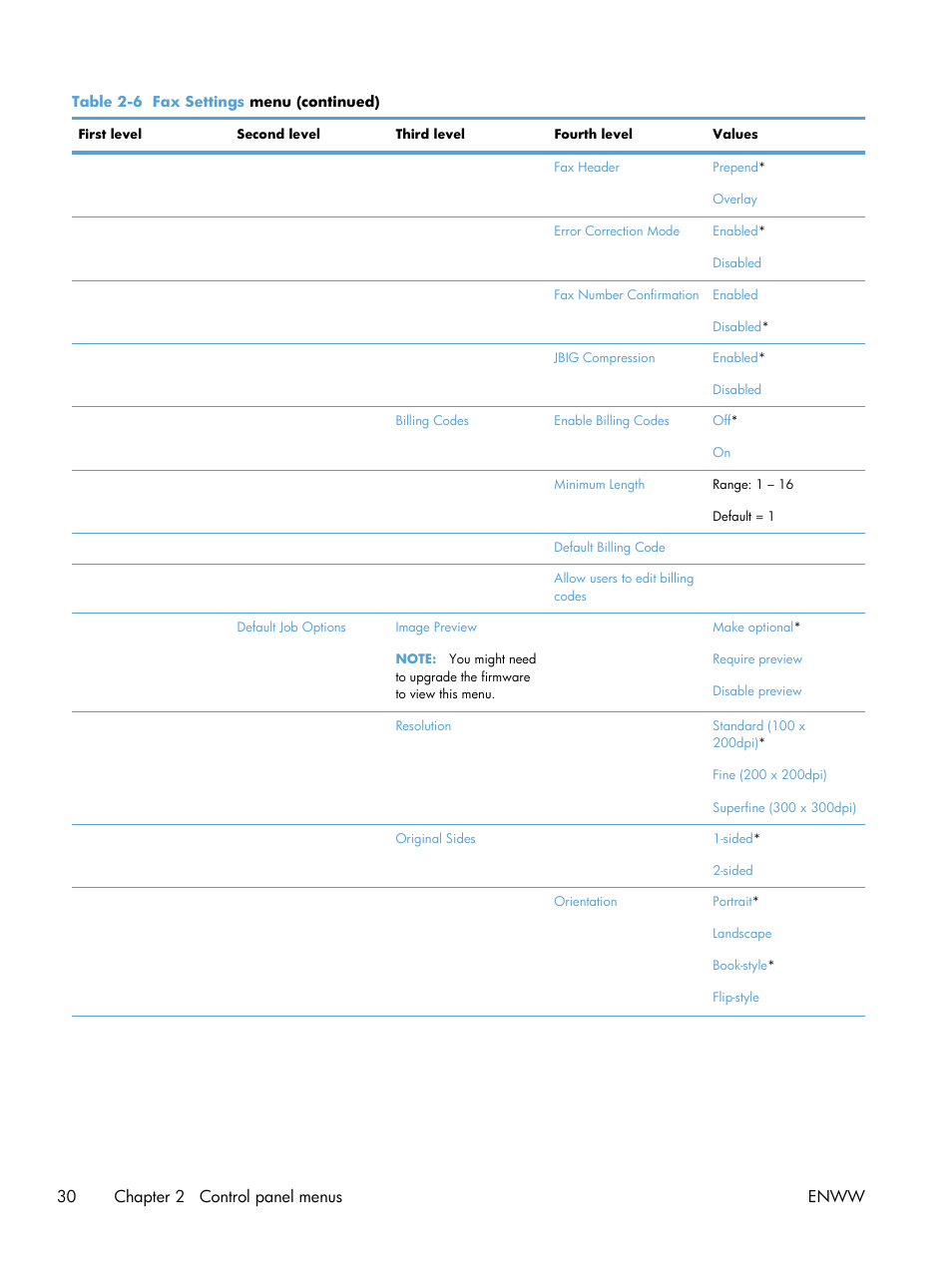 30 chapter 2 control panel menus enww | HP Color LaserJet Enterprise CM4540 MFP series User Manual | Page 50 / 386