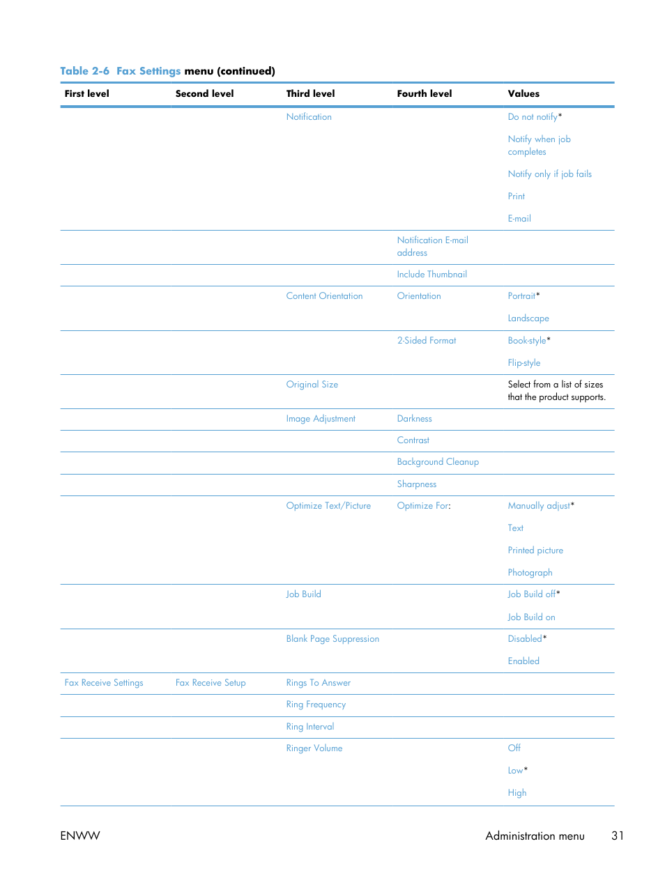 Enww administration menu 31 | HP Color LaserJet Enterprise CM4540 MFP series User Manual | Page 51 / 386