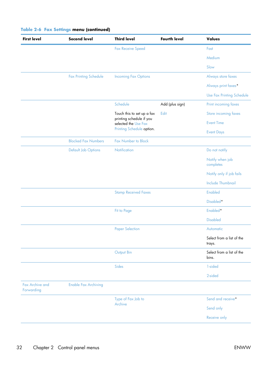 32 chapter 2 control panel menus enww | HP Color LaserJet Enterprise CM4540 MFP series User Manual | Page 52 / 386
