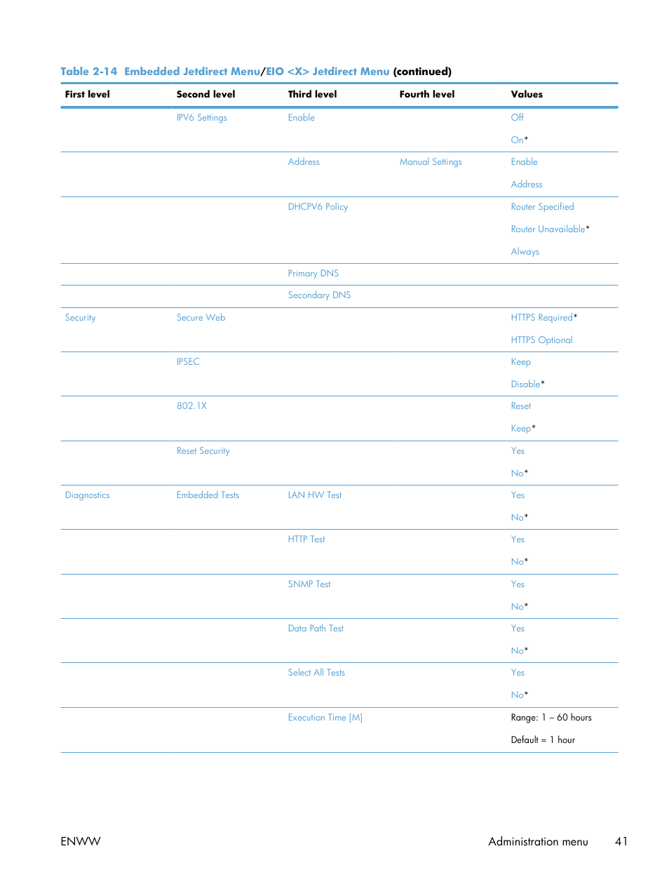 Enww administration menu 41 | HP Color LaserJet Enterprise CM4540 MFP series User Manual | Page 61 / 386