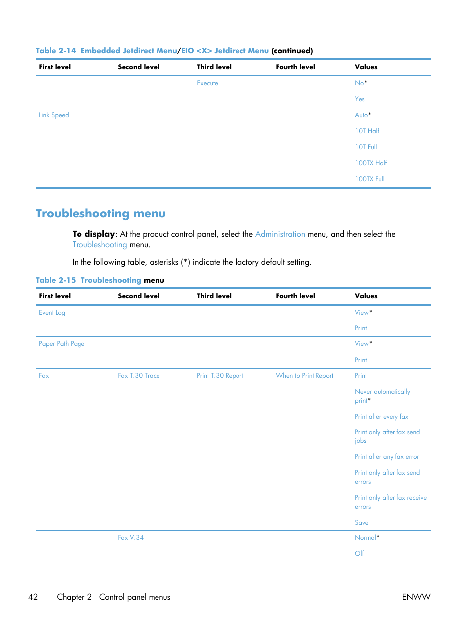 Troubleshooting menu | HP Color LaserJet Enterprise CM4540 MFP series User Manual | Page 62 / 386