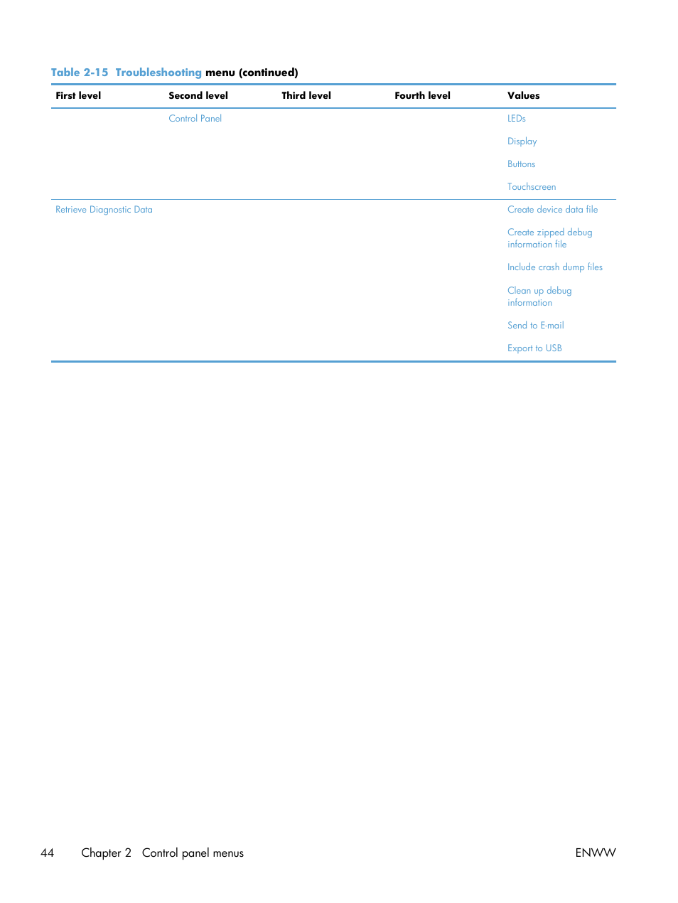 HP Color LaserJet Enterprise CM4540 MFP series User Manual | Page 64 / 386