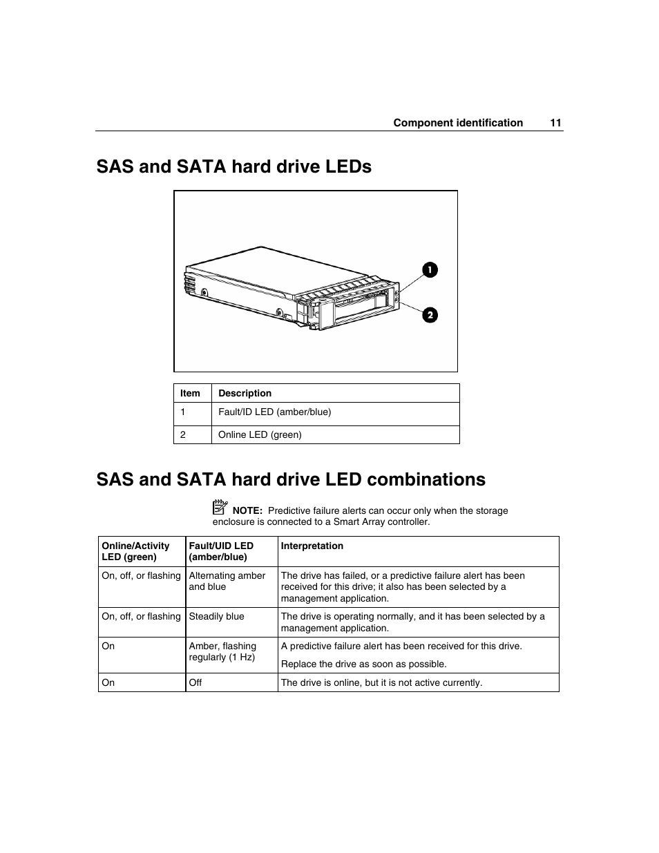 Sas and sata hard drive leds, Sas and sata hard drive led combinations | HP 50 Modular Smart Array User Manual | Page 11 / 63