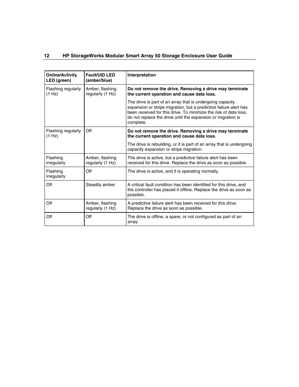 HP 50 Modular Smart Array User Manual | Page 12 / 63