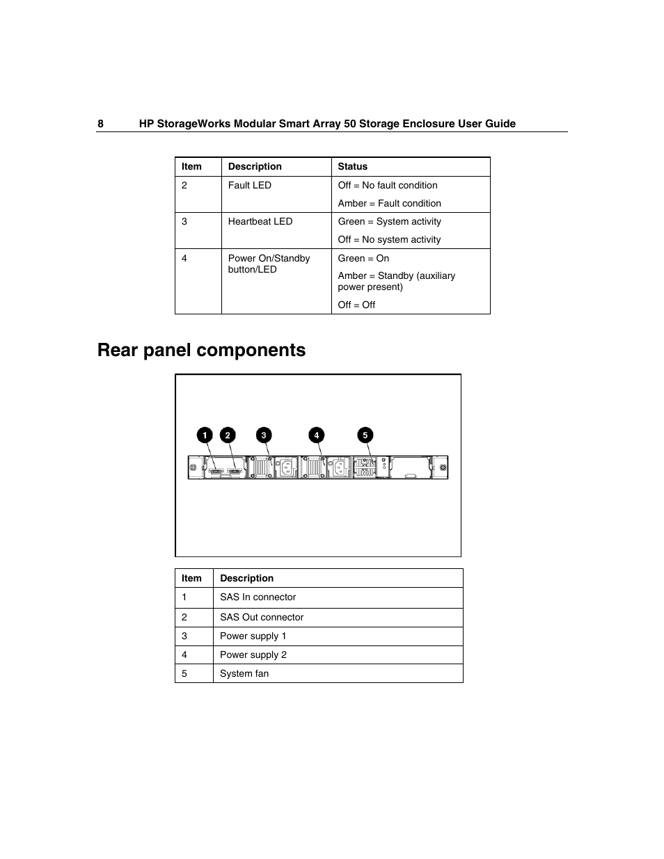Rear panel components | HP 50 Modular Smart Array User Manual | Page 8 / 63