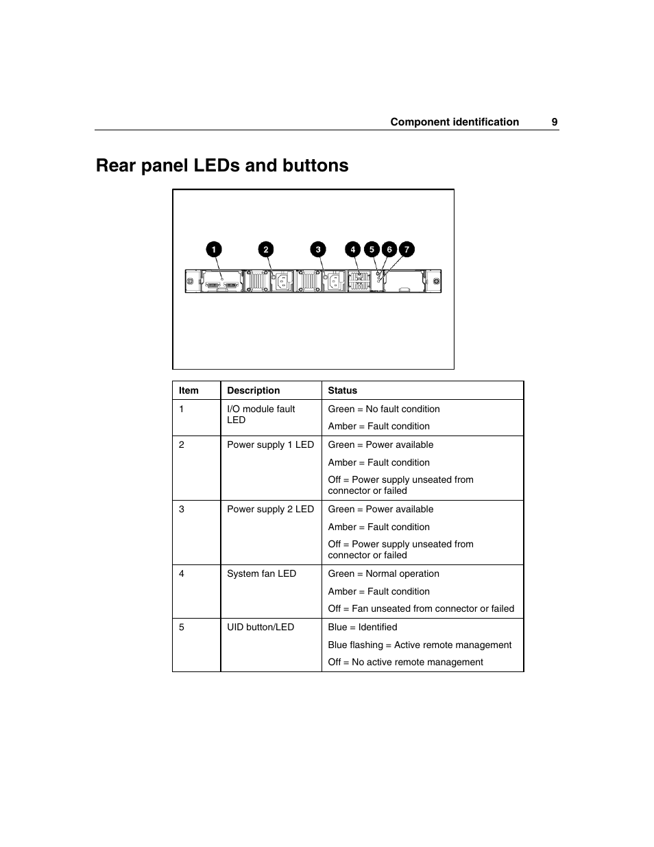 Rear panel leds and buttons | HP 50 Modular Smart Array User Manual | Page 9 / 63