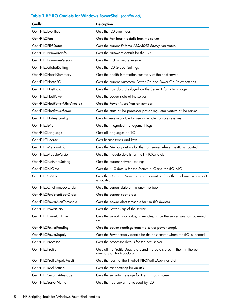 HP Scripting Tools for Windows PowerShell User Manual | Page 8 / 25