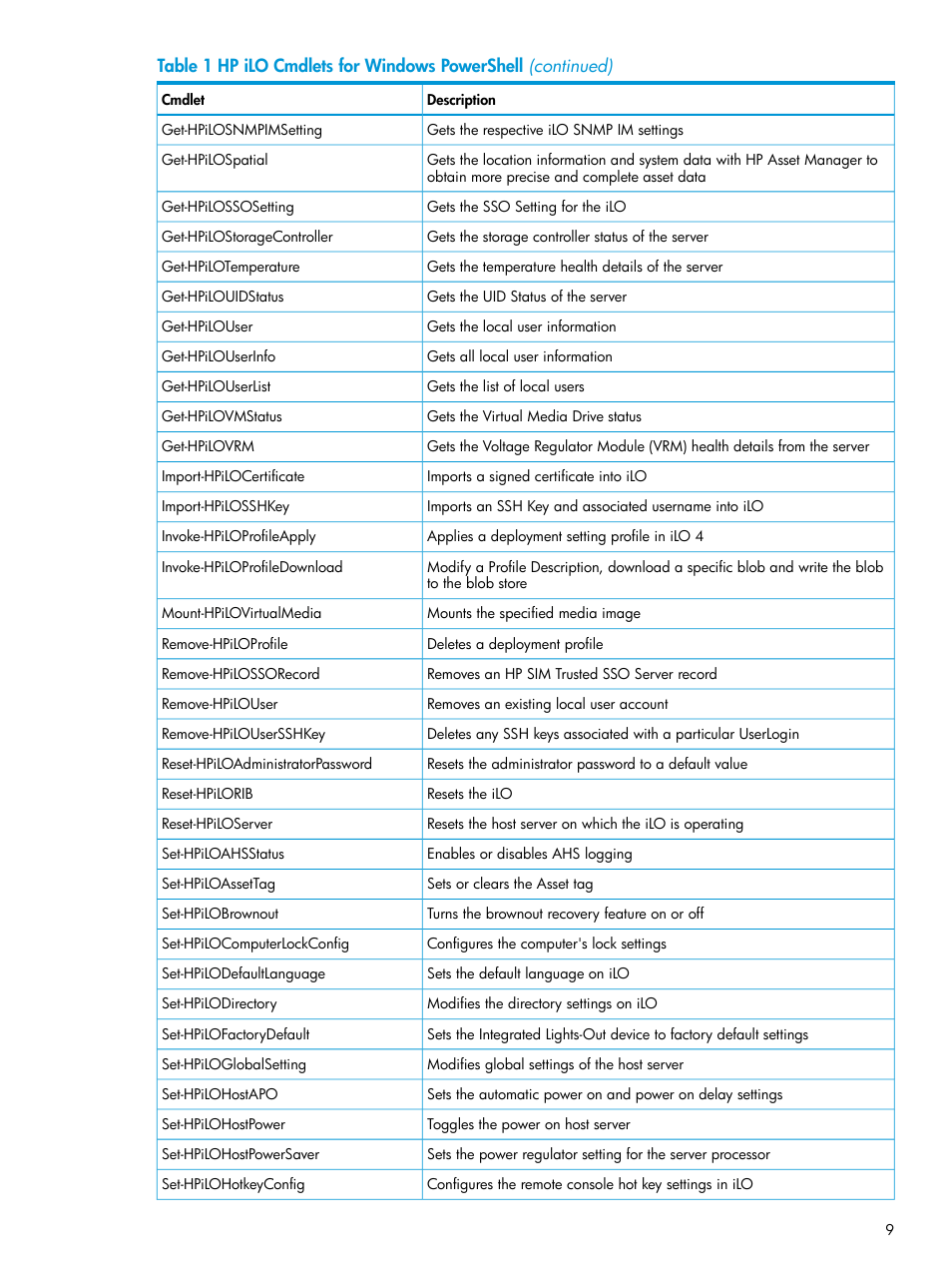 HP Scripting Tools for Windows PowerShell User Manual | Page 9 / 25