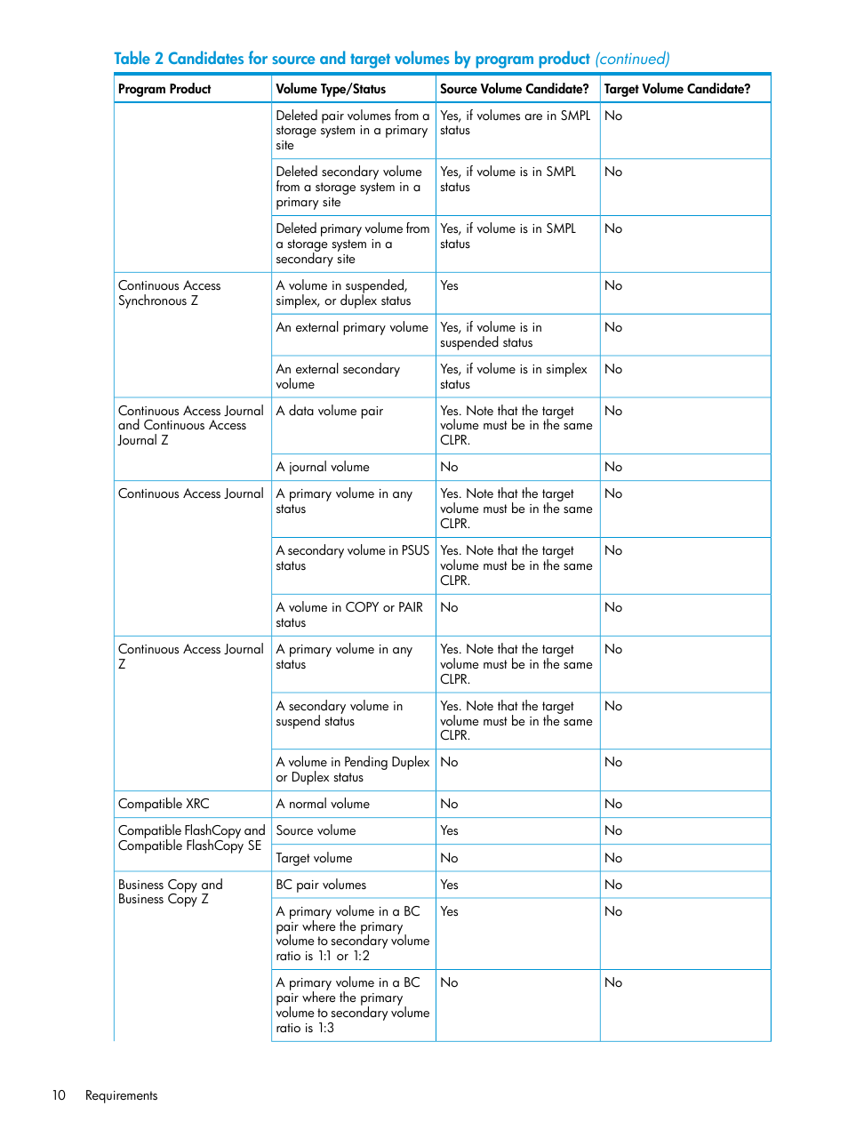 HP XP Racks User Manual | Page 10 / 56