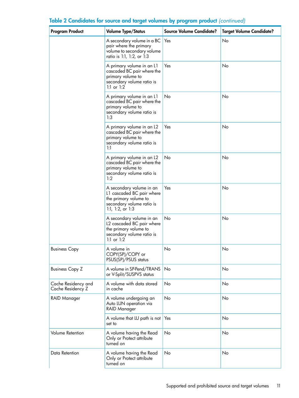 HP XP Racks User Manual | Page 11 / 56