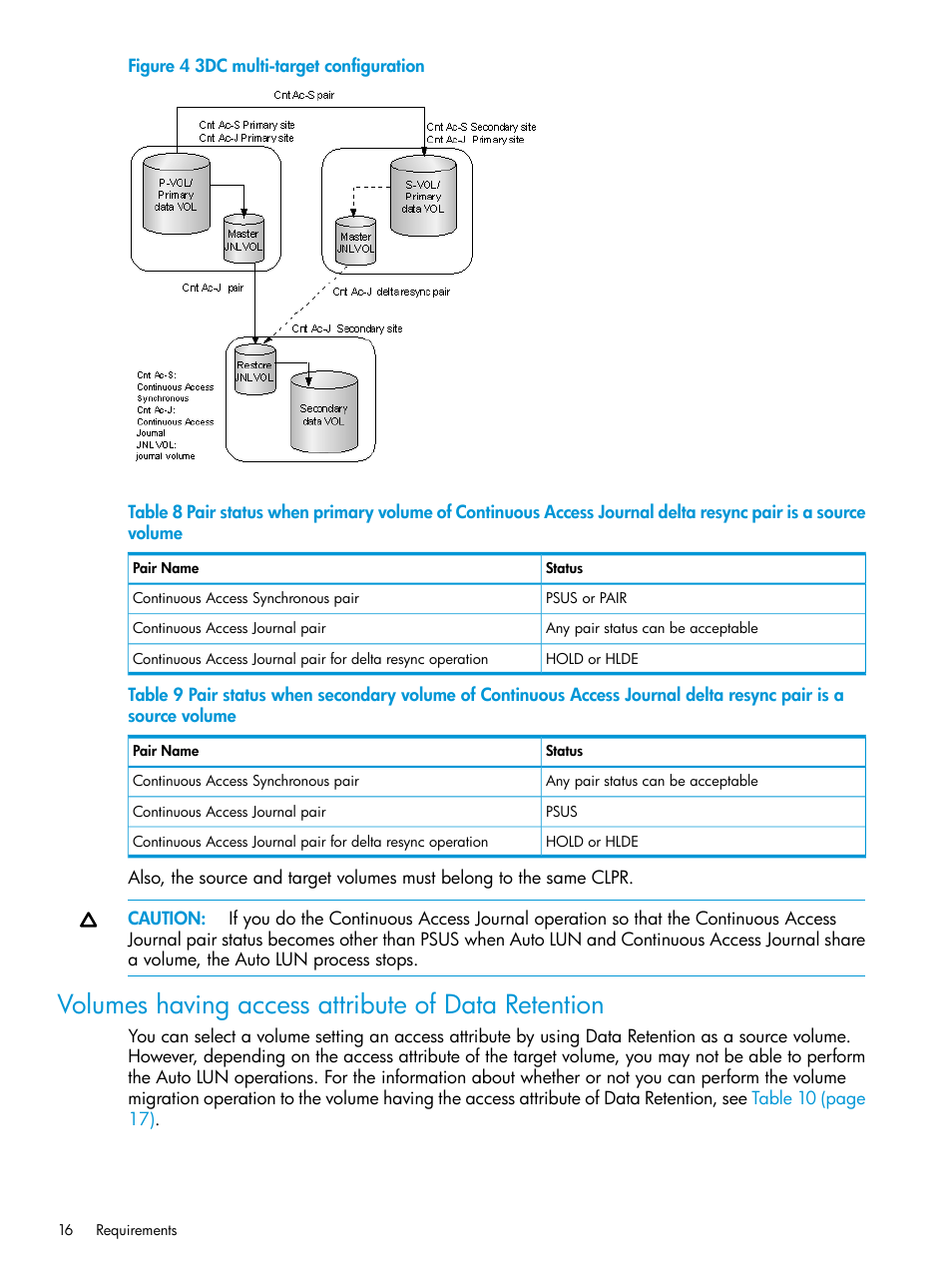 Volumes having access attribute of data retention | HP XP Racks User Manual | Page 16 / 56