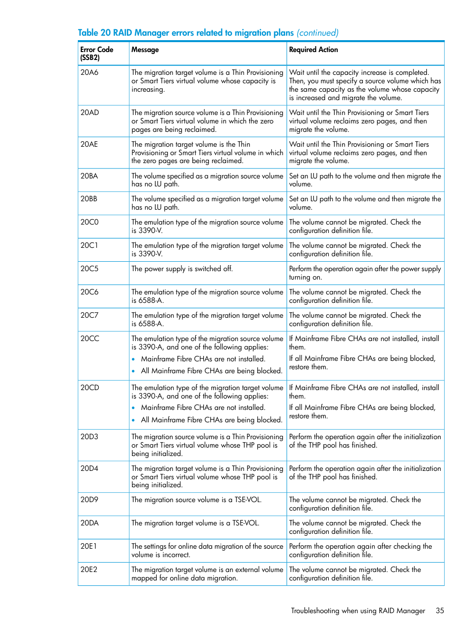 HP XP Racks User Manual | Page 35 / 56