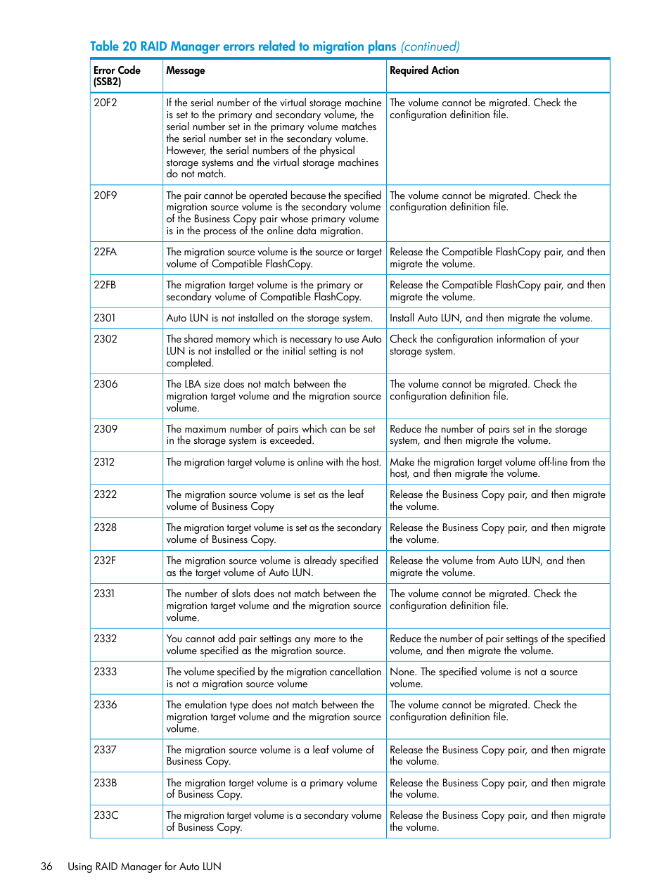 HP XP Racks User Manual | Page 36 / 56