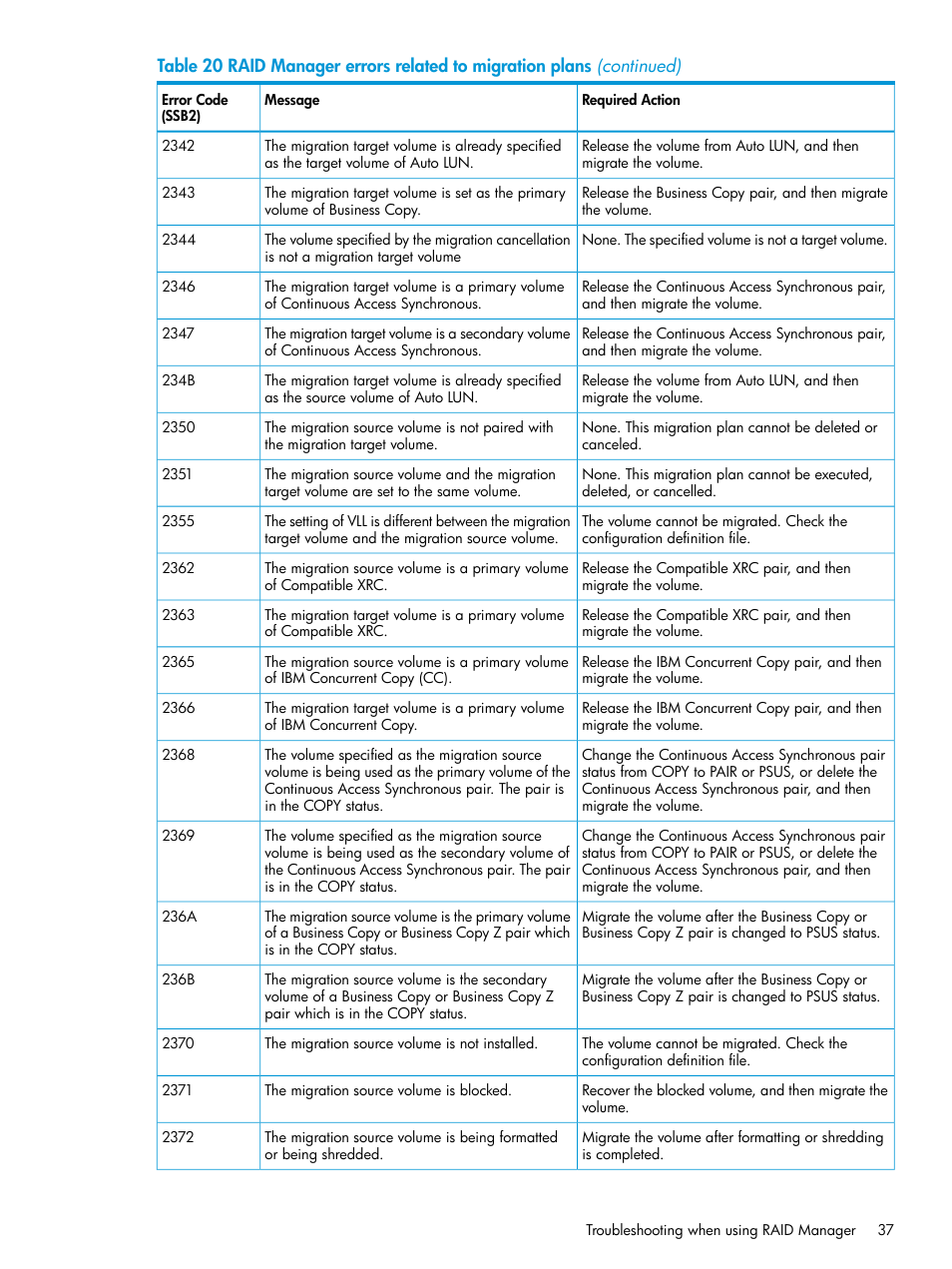 HP XP Racks User Manual | Page 37 / 56