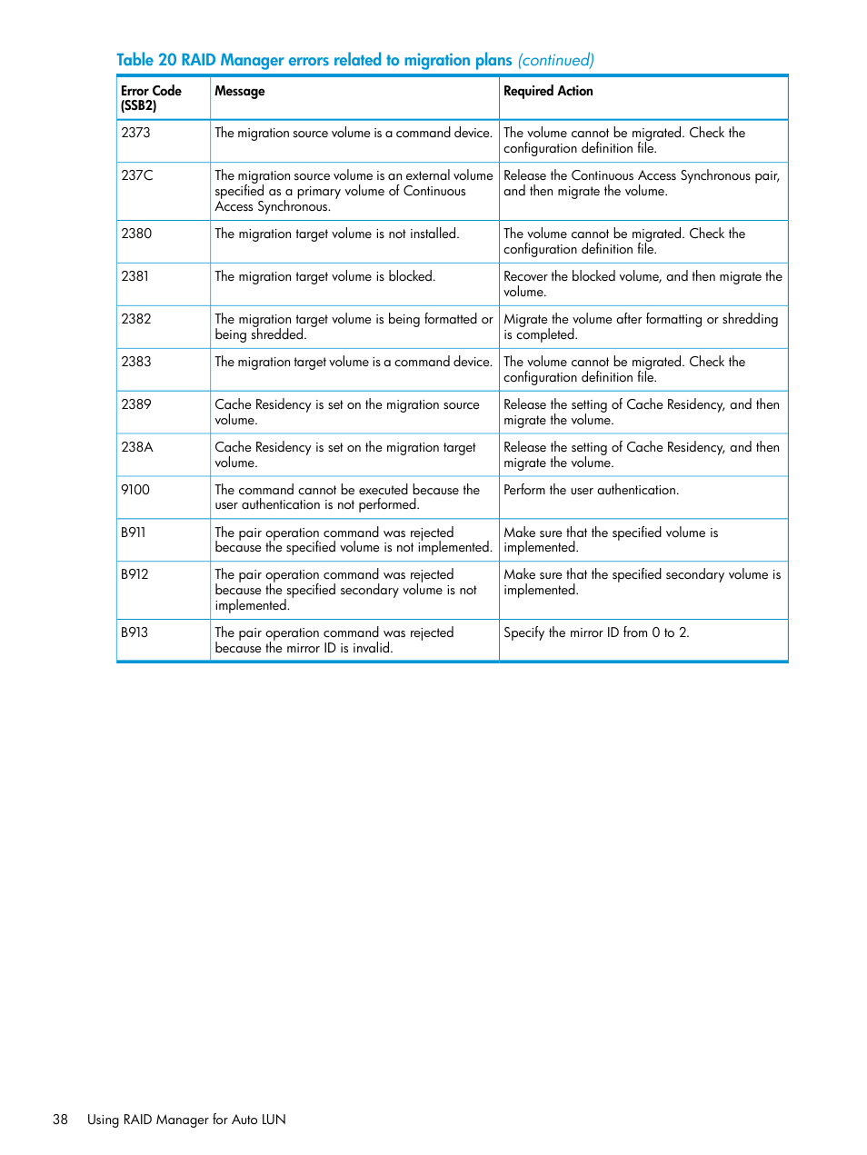 HP XP Racks User Manual | Page 38 / 56