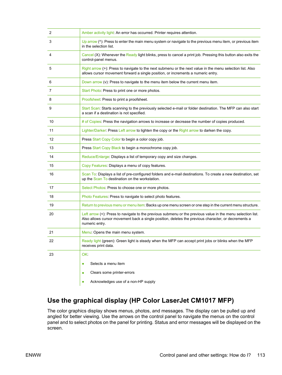 HP Color LaserJet CM1015CM1017 Multifunction Printer series User Manual | Page 127 / 264
