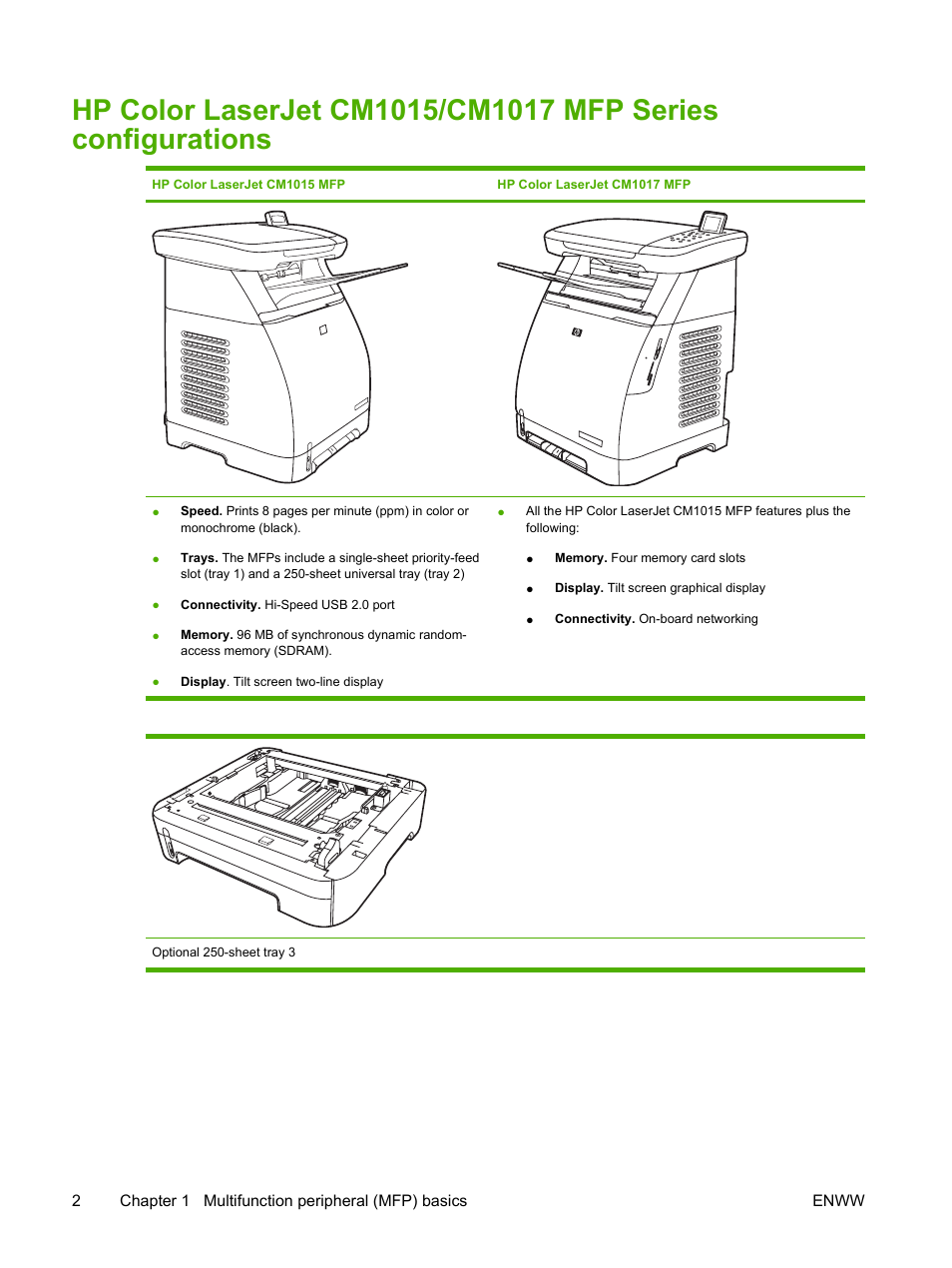 HP Color LaserJet CM1015CM1017 Multifunction Printer series User Manual | Page 16 / 264