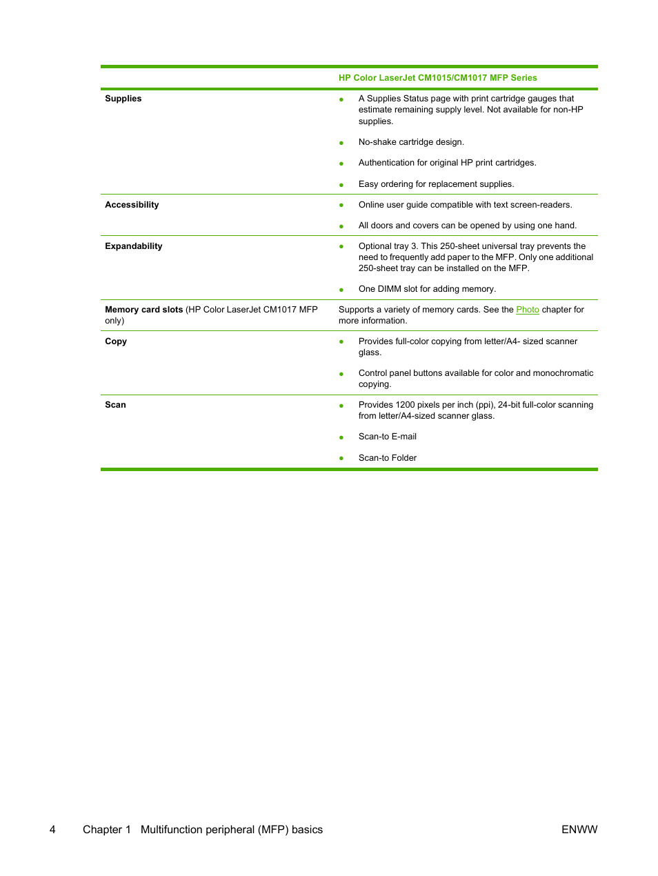 HP Color LaserJet CM1015CM1017 Multifunction Printer series User Manual | Page 18 / 264