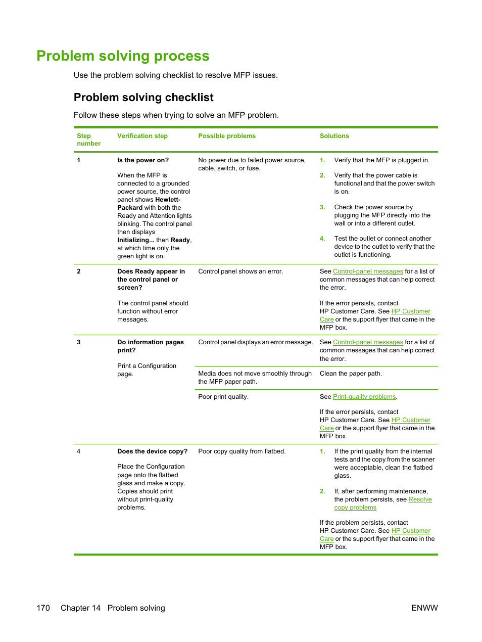 Problem solving process, Problem solving checklist | HP Color LaserJet CM1015CM1017 Multifunction Printer series User Manual | Page 184 / 264