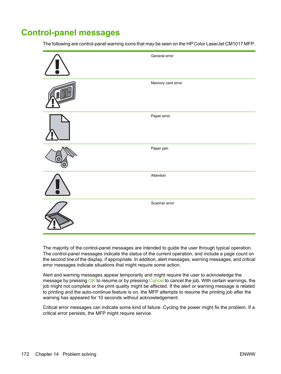 Control-panel messages | HP Color LaserJet CM1015CM1017 Multifunction Printer series User Manual | Page 186 / 264