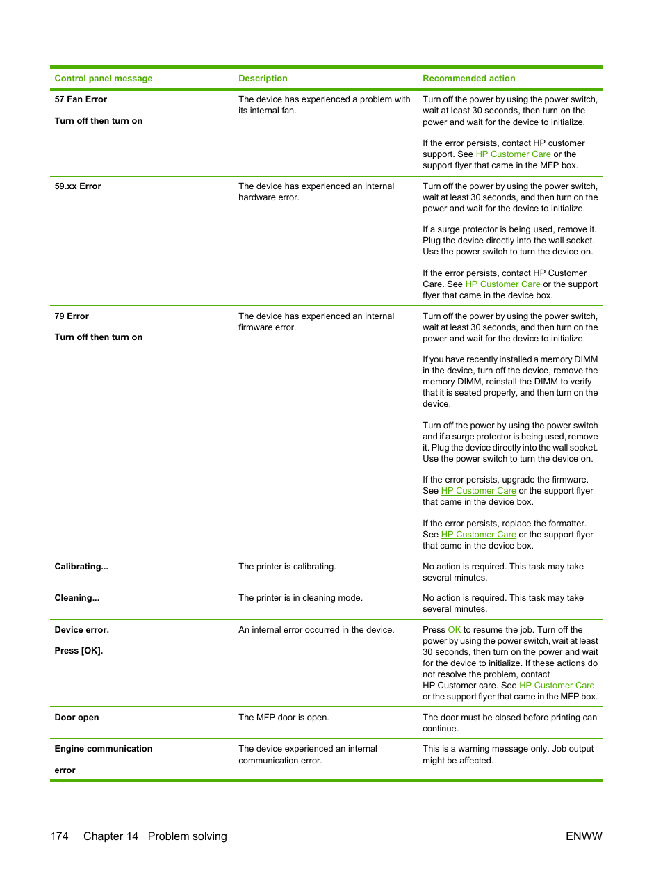 HP Color LaserJet CM1015CM1017 Multifunction Printer series User Manual | Page 188 / 264