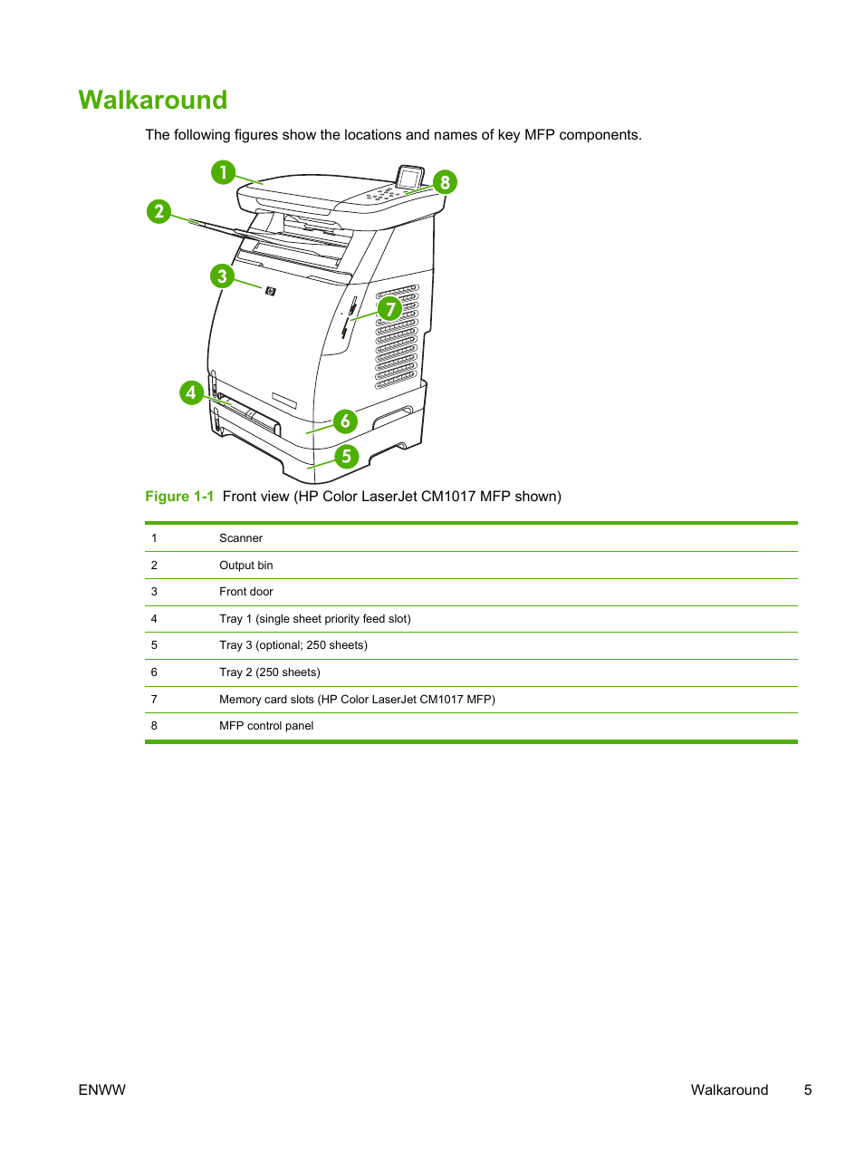 Walkaround | HP Color LaserJet CM1015CM1017 Multifunction Printer series User Manual | Page 19 / 264