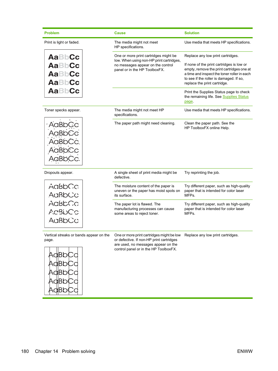 HP Color LaserJet CM1015CM1017 Multifunction Printer series User Manual | Page 194 / 264