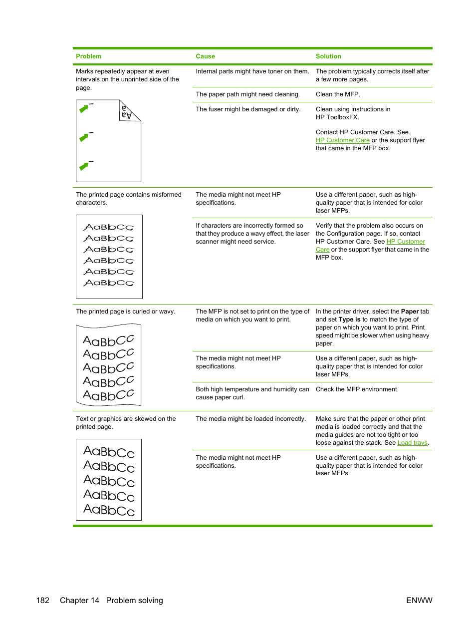 HP Color LaserJet CM1015CM1017 Multifunction Printer series User Manual | Page 196 / 264