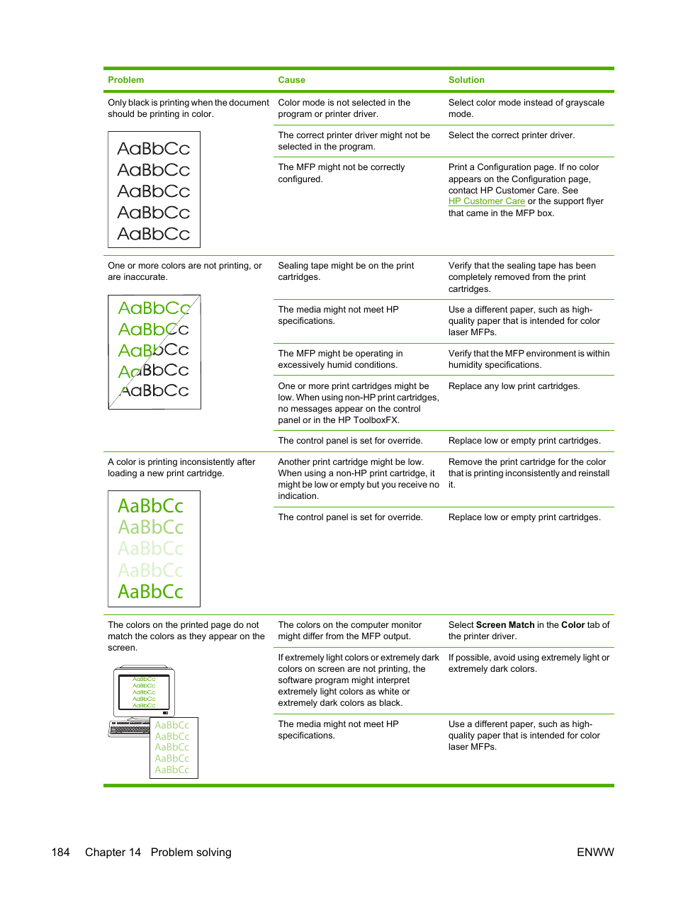 Aabbcc | HP Color LaserJet CM1015CM1017 Multifunction Printer series User Manual | Page 198 / 264