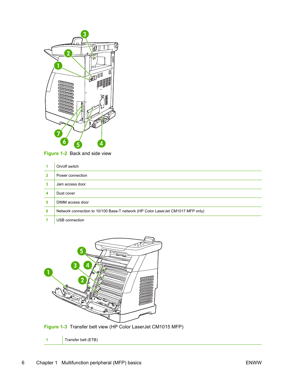 HP Color LaserJet CM1015CM1017 Multifunction Printer series User Manual | Page 20 / 264