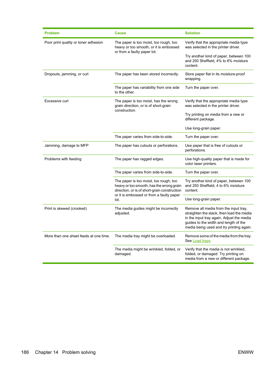 HP Color LaserJet CM1015CM1017 Multifunction Printer series User Manual | Page 200 / 264