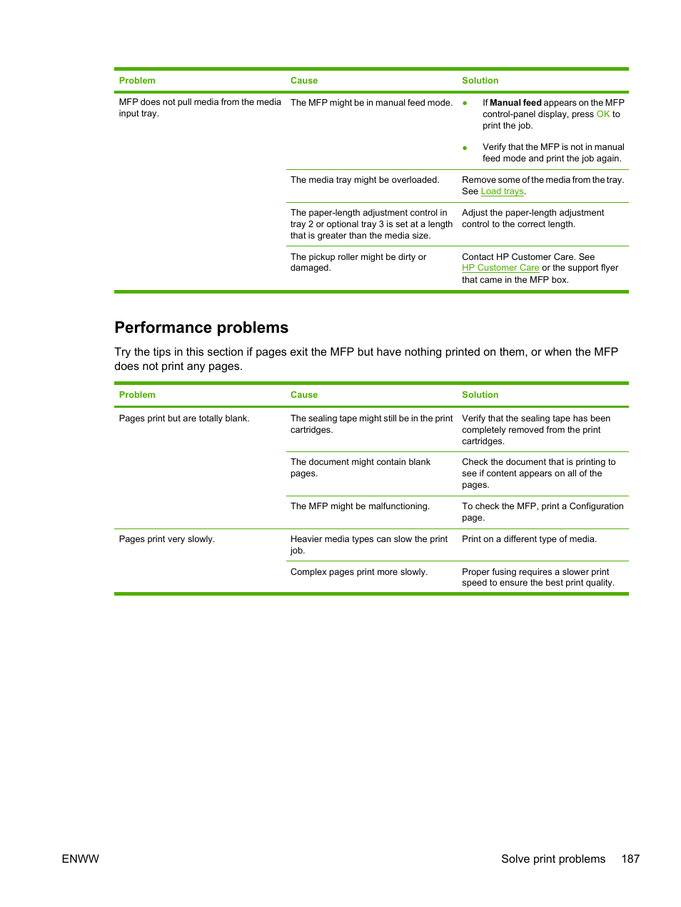 Performance problems | HP Color LaserJet CM1015CM1017 Multifunction Printer series User Manual | Page 201 / 264