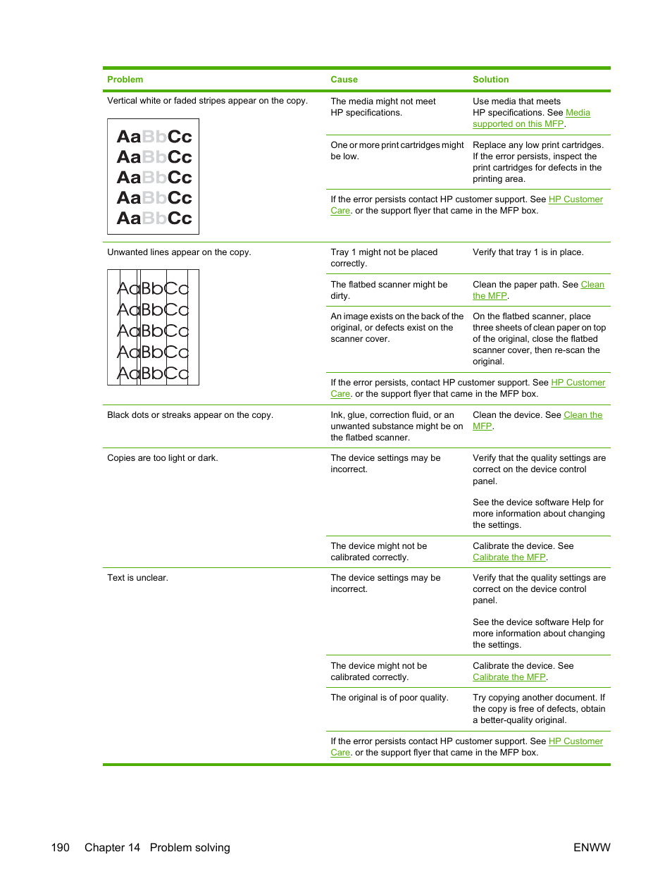 HP Color LaserJet CM1015CM1017 Multifunction Printer series User Manual | Page 204 / 264