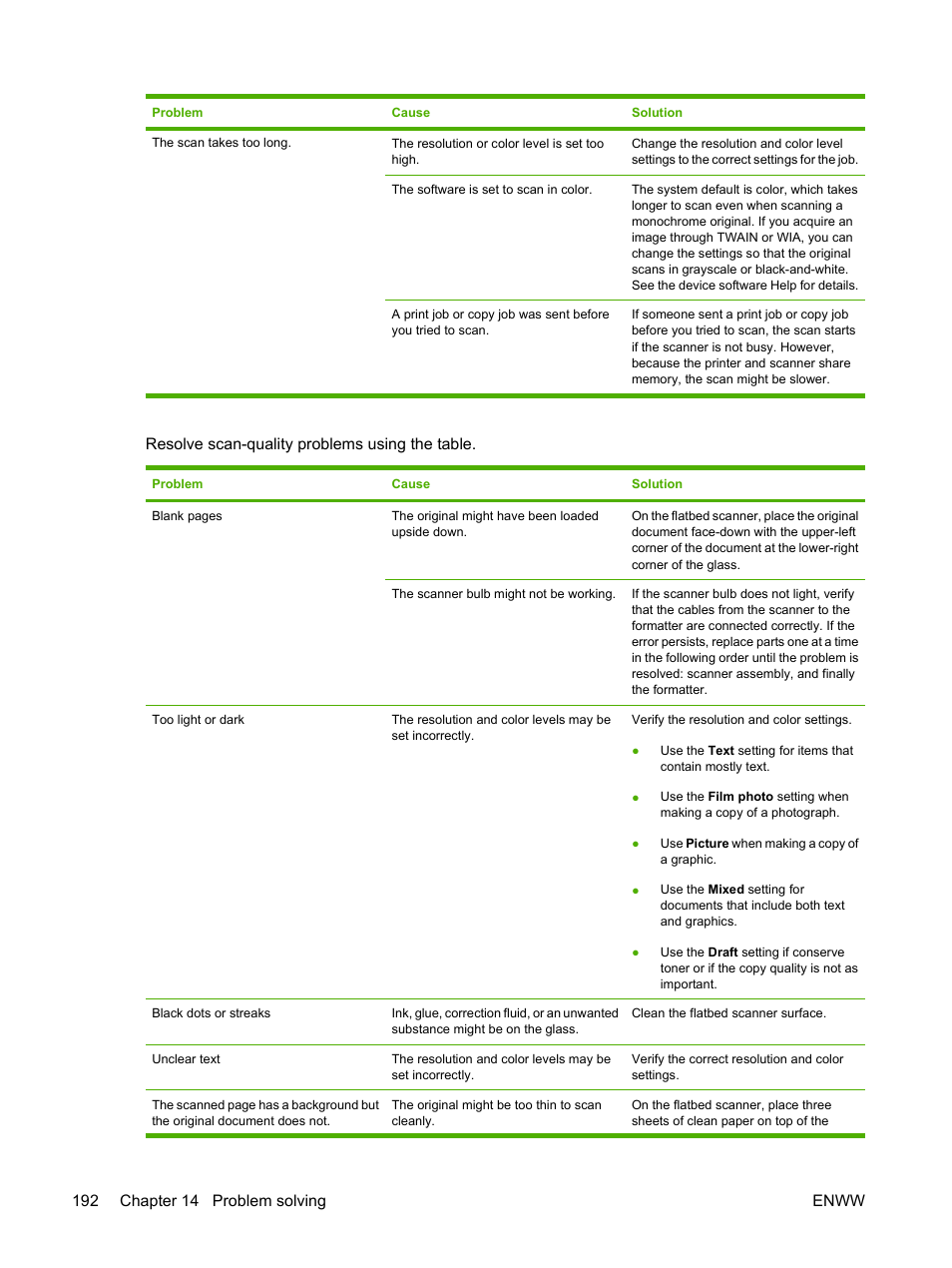 Resolve scan-quality problems using the table | HP Color LaserJet CM1015CM1017 Multifunction Printer series User Manual | Page 206 / 264