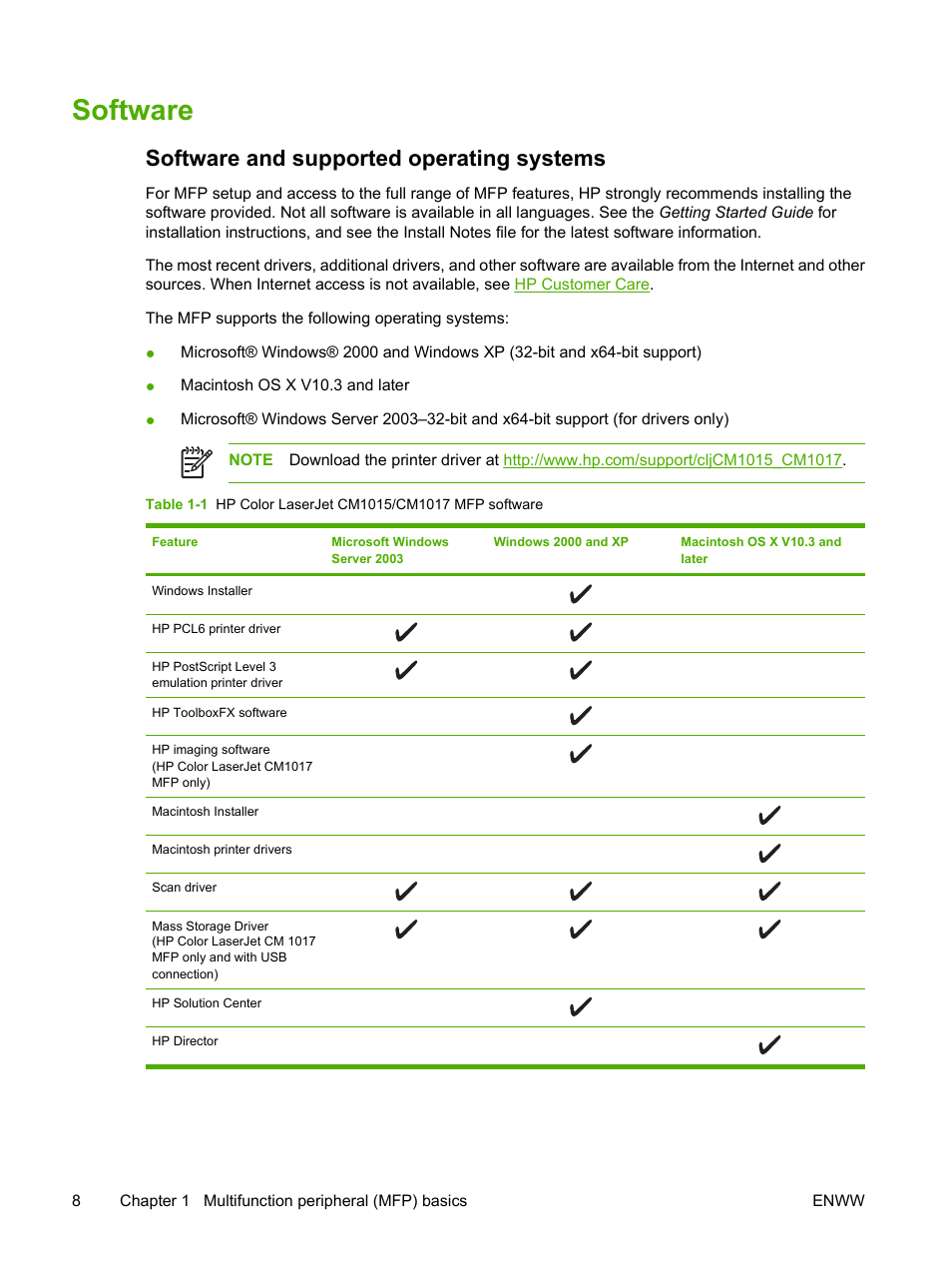 Software, Software and supported operating systems | HP Color LaserJet CM1015CM1017 Multifunction Printer series User Manual | Page 22 / 264