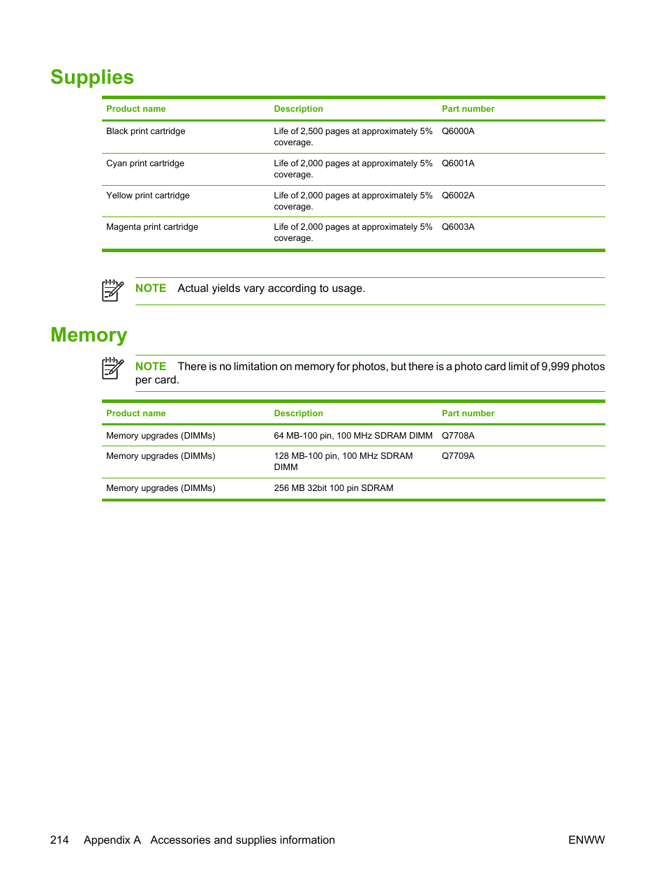 Supplies, Memory, Supplies memory | HP Color LaserJet CM1015CM1017 Multifunction Printer series User Manual | Page 228 / 264