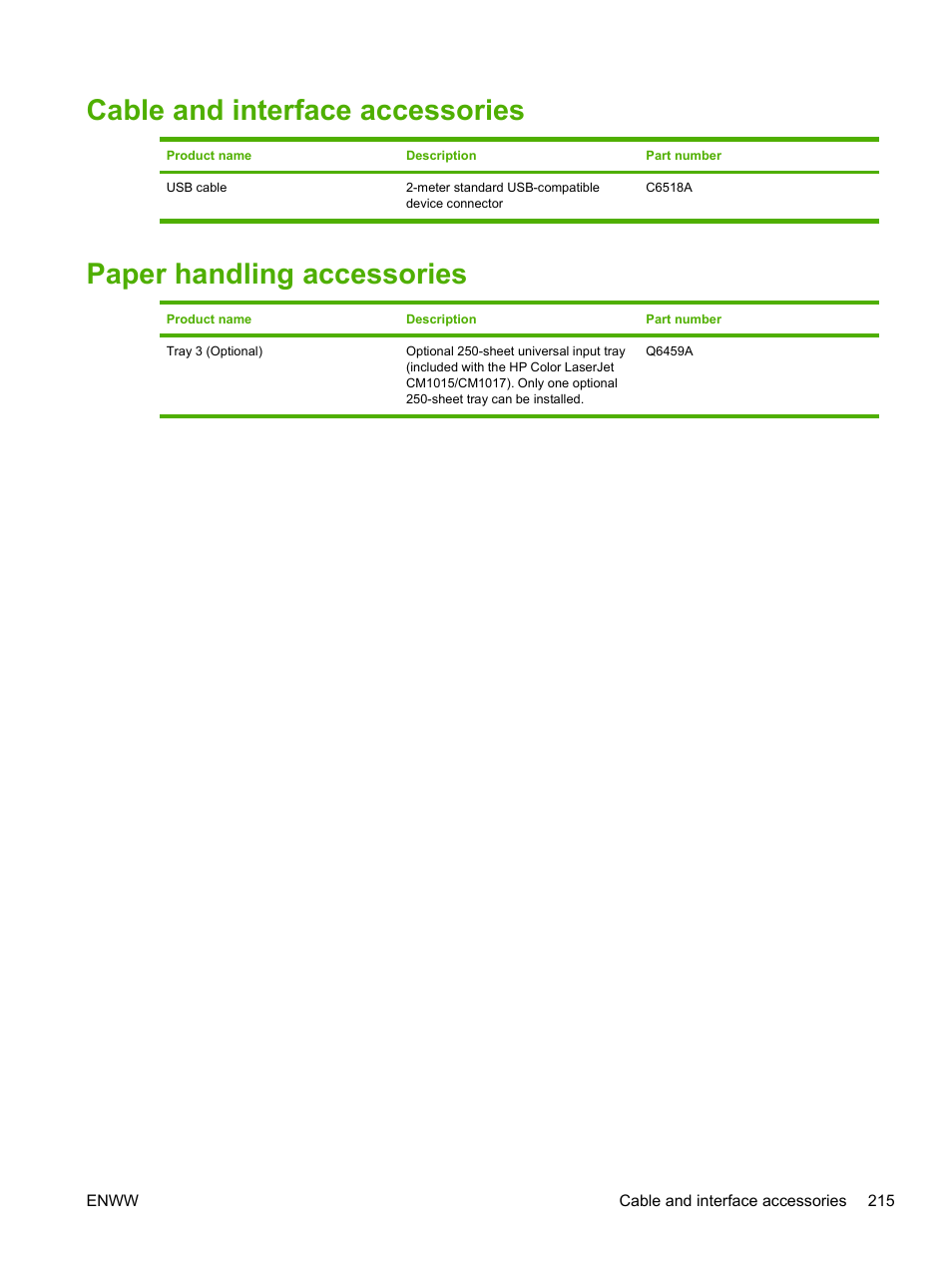 Cable and interface accessories, Paper handling accessories | HP Color LaserJet CM1015CM1017 Multifunction Printer series User Manual | Page 229 / 264