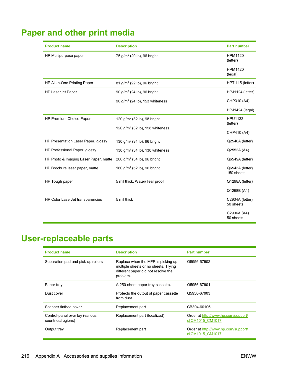 Paper and other print media, User-replaceable parts, Paper and other print media user-replaceable parts | HP Color LaserJet CM1015CM1017 Multifunction Printer series User Manual | Page 230 / 264