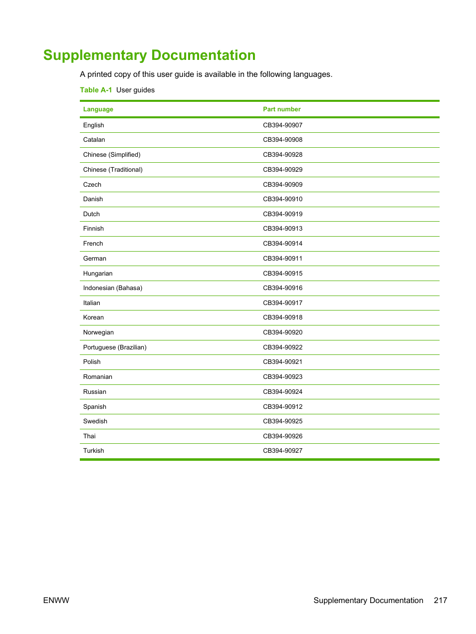 Supplementary documentation | HP Color LaserJet CM1015CM1017 Multifunction Printer series User Manual | Page 231 / 264