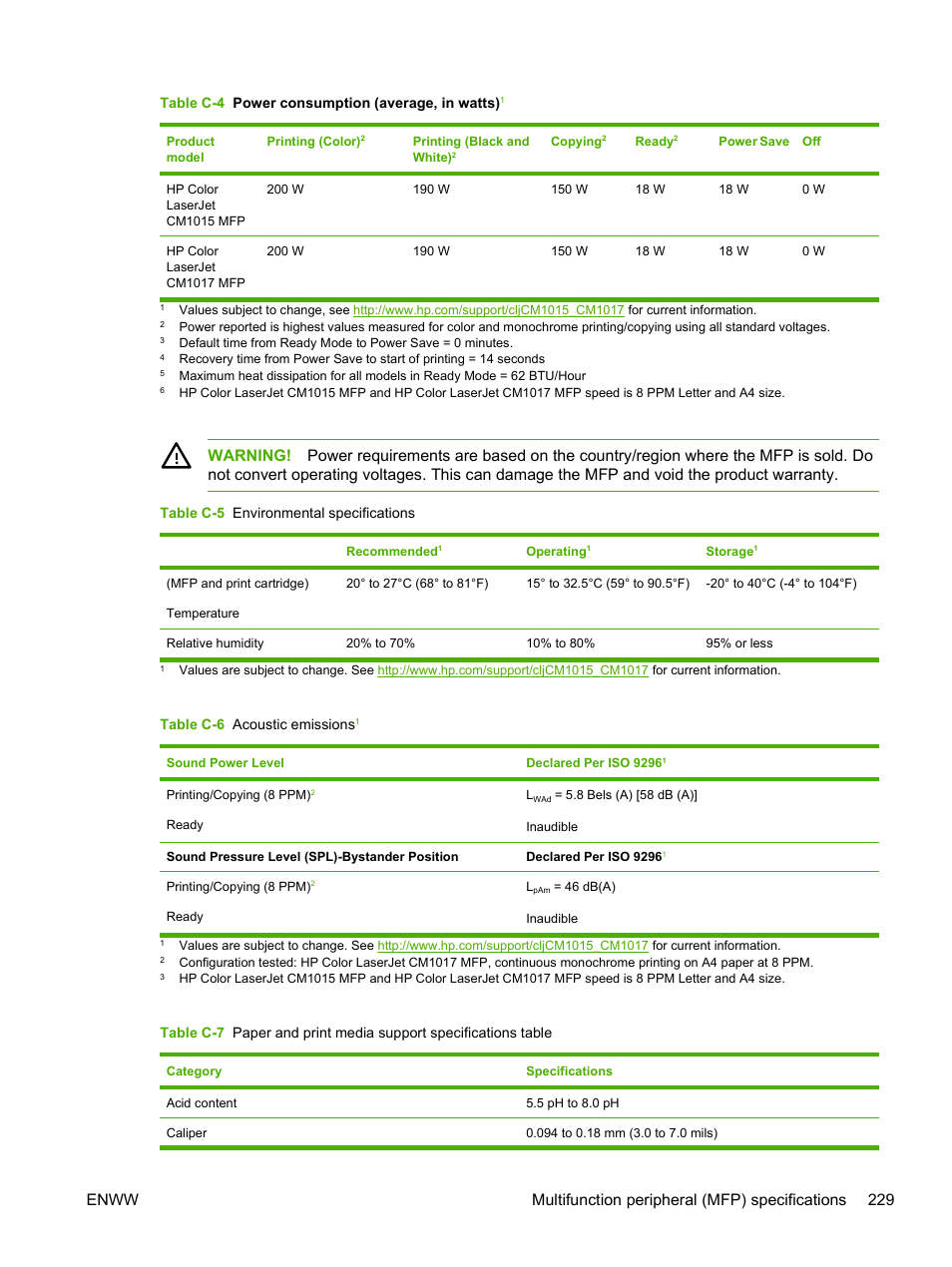 Table c-5 environmental specifications | HP Color LaserJet CM1015CM1017 Multifunction Printer series User Manual | Page 243 / 264