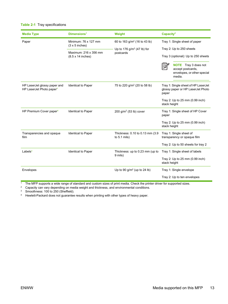 Enww media supported on this mfp 13 | HP Color LaserJet CM1015CM1017 Multifunction Printer series User Manual | Page 27 / 264