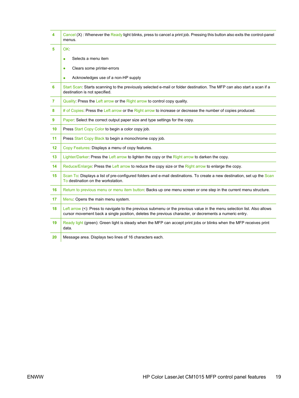 HP Color LaserJet CM1015CM1017 Multifunction Printer series User Manual | Page 33 / 264