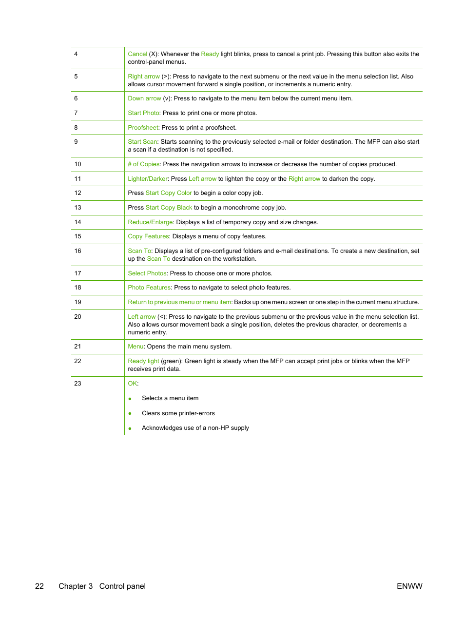 22 chapter 3 control panel enww | HP Color LaserJet CM1015CM1017 Multifunction Printer series User Manual | Page 36 / 264