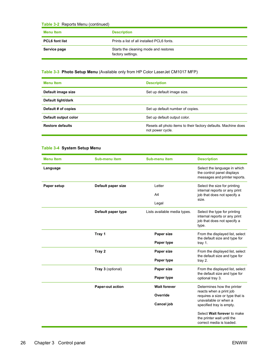 26 chapter 3 control panel enww | HP Color LaserJet CM1015CM1017 Multifunction Printer series User Manual | Page 40 / 264