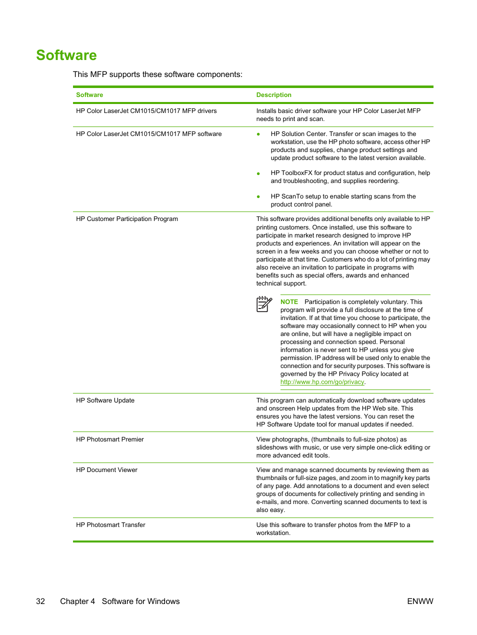 Software | HP Color LaserJet CM1015CM1017 Multifunction Printer series User Manual | Page 46 / 264