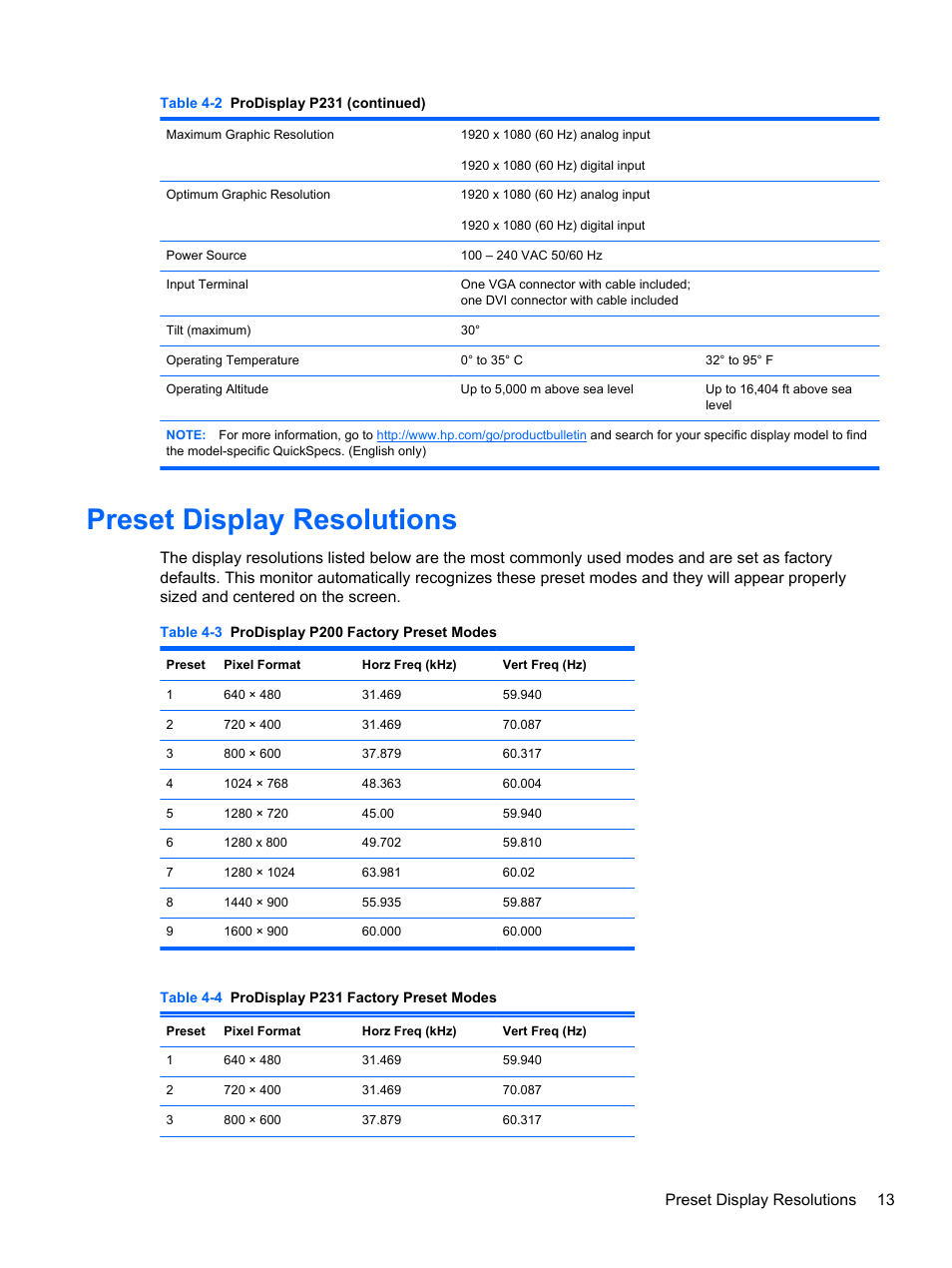 Preset display resolutions, Preset display resolutions 13 | HP ProDisplay P231 23-inch LED Backlit Monitor User Manual | Page 19 / 20