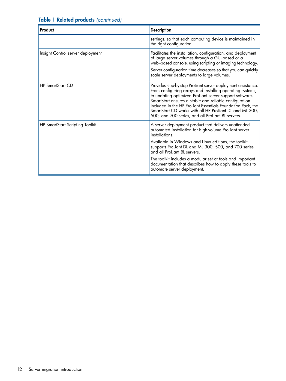 HP Insight Control User Manual | Page 12 / 82