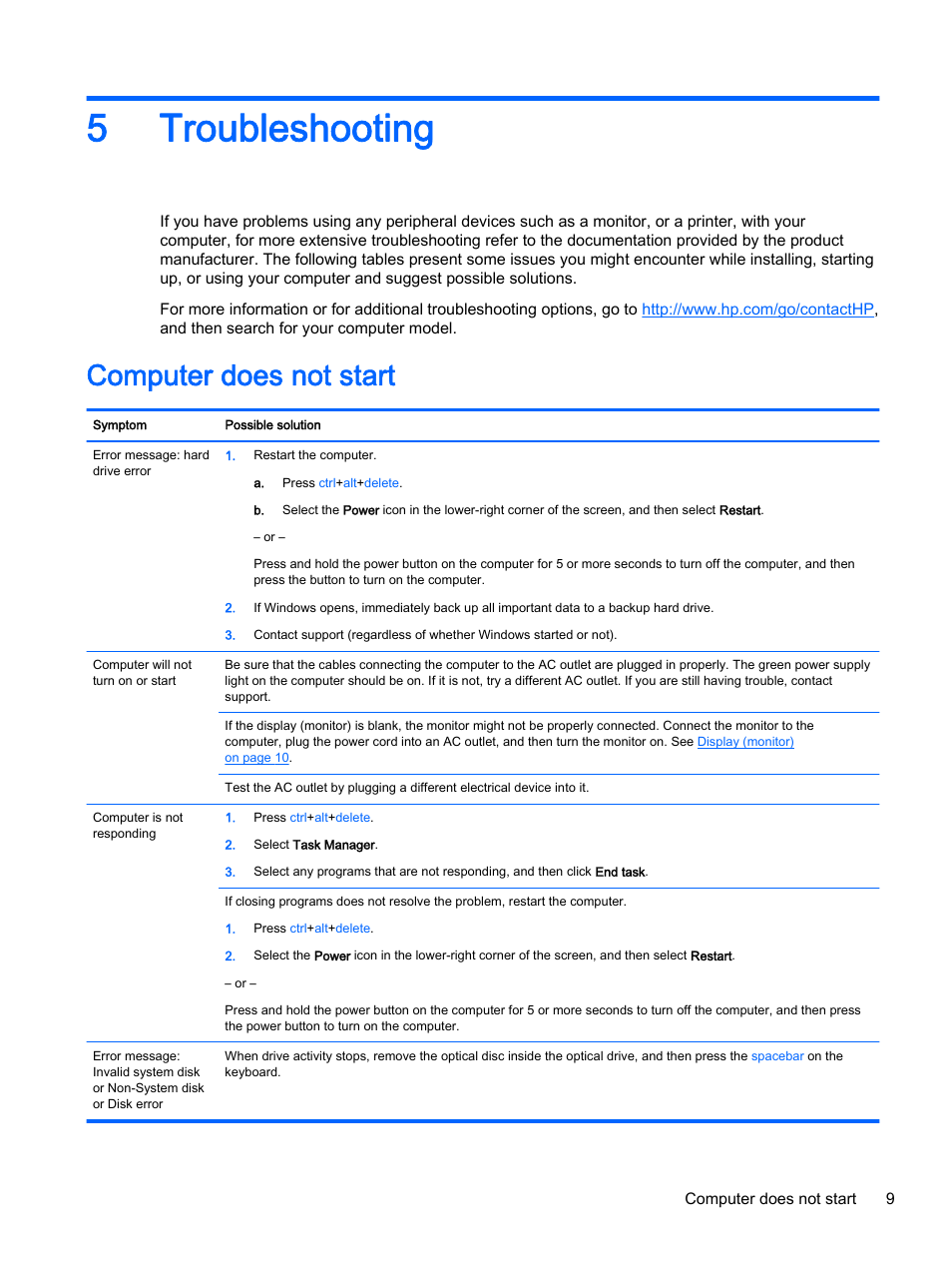 Troubleshooting, Computer does not start, 5 troubleshooting | 5troubleshooting | HP 18-5021 All-in-One Desktop PC User Manual | Page 15 / 33